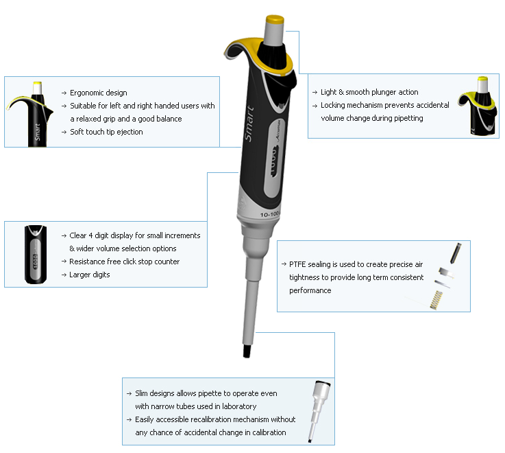 Mikropipet, Accumax Smart