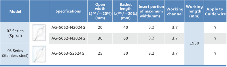 AGS MEDTECH Disposable Endoscopy Instrument