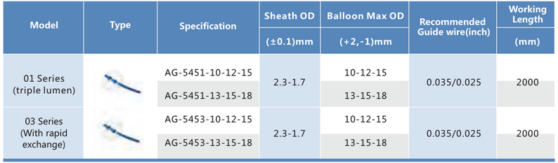 AGS MEDTECH Disposable Endoscopy Instrument