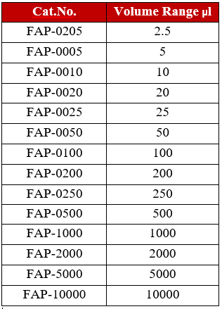 Micropipette, Accumax Pro Fix Volume