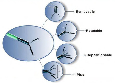 AGS MEDTECH Disposable Endoscopy Instrument