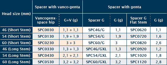 Spacer for Hip