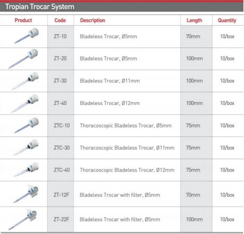 Trocar Filtering System