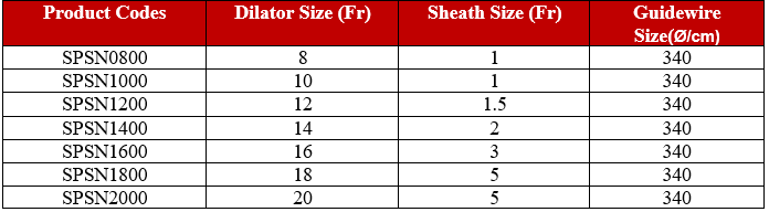 Percutaneous Nephrostomy Set