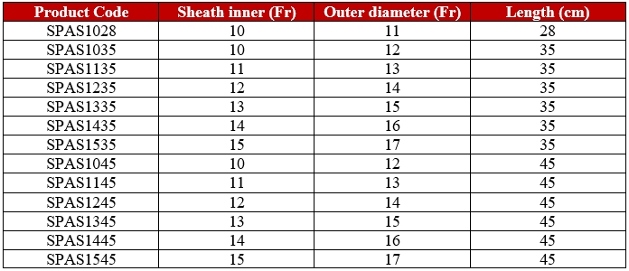 Ureteral Access Sheath