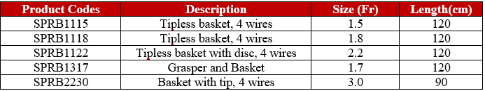 Nitinol Stone Retrieval Basket