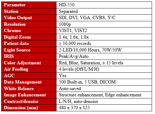 Flexible Endoscopy System HD-550 