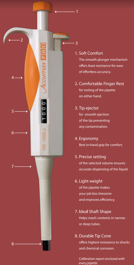 Micropipette, Accumax Pro Variable