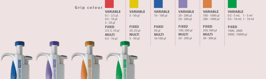Micropipette, Accumax Pro Variable