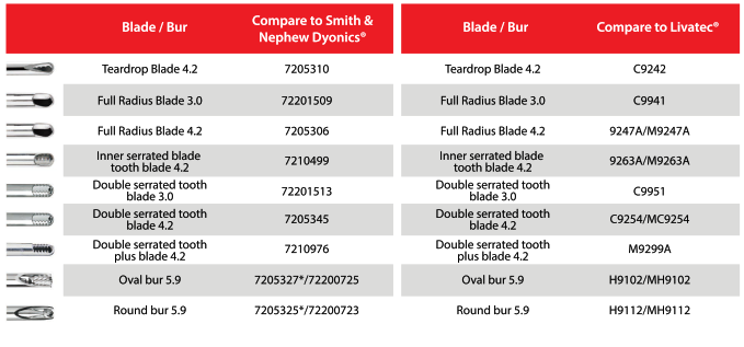 ENDO Blades and Burrs