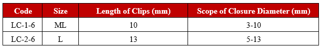 Ligating Clips