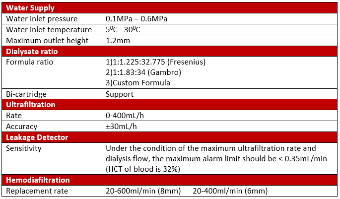 ENDO Hemodialysis Machine HDF-2