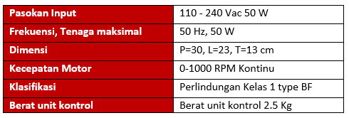 ENDO Morcellator System EI.Lap.MC2